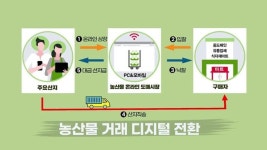 농식품부 “농산물유통구조 선진화 세부 계획 추진”