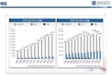 제넨바이오, 난치성 당뇨병 꿈의 치료 나선다