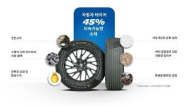 미쉐린 타이어, 친환경 노력 ‘50년 100% 지속가능 소재 적용