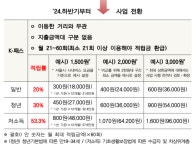 [2024 예산안] ‘K-패스’ 시행…대중교통 탈 때마다 20~53% 적립