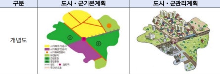 인구감소 도시 신산업 육성 위한 개발용지 확보 가능