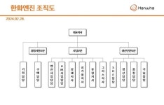 한화엔진, DSME 출신 인사 영입…계열사 이동 유일 ‘조선 전문가’
