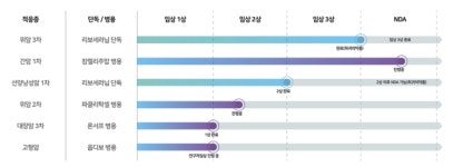 HLB ‘운명의 한주’…FDA, 16일까지 간암신약 승인 여부 결정