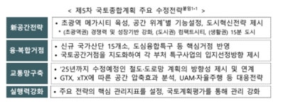 국토부, ‘5차 국토종합계획’ 윤곽 공개...인구감소·지방소멸 대응에 초점
