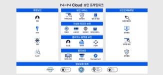 NHN클라우드, 네트워크 방화벽 서비스 강화…공공기관 보안 규정 ‘OK’