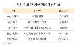 추석 이후 가을 분양시장, 1천가구 이상 대단지 3만4천여 가구 나온다