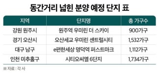 답답한 아파트는 싫어!… 동간 거리 넓은 아파트 경쟁력 UP