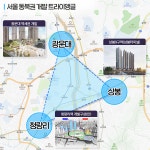 강남發 회복세에 개발 호재까지...서울 동북권에 쏠리는 눈