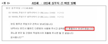 특판가구 입찰담합한 반도건설…과징금 51억 부과