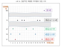 확률이라더니 포인트제…공정위, 코그에 과징금 3600만원