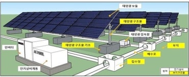 태양광 발전 부지 재검사 기간 연장…3개월서 6개월로 연장