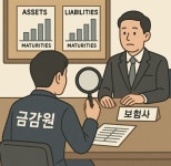 제도완화를 회사개선으로 착각할라…금감원, 보험사와 자산·부채관리 협약