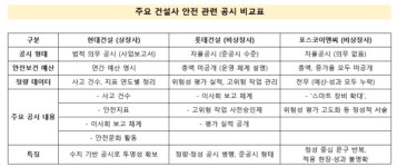 반복되는 산재…어그러진 포스코이앤씨 안전 약속