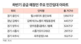민간임대 아파트, 이유 있는 완판 행진