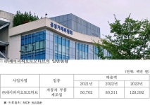 제이피씨쿠폰방 | 하도급법 위반 제이피씨오토모티브 '혼쭐'…공정위, 시정명령ㆍ과징금 '부과'