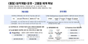 GS칼텍스, 삼성SDS 손잡고 GDC 전환…비용·품질 모두 잡았다