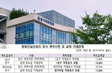 공정위, 동원건설산업에 시정명령ㆍ과징금 4천만원 부과