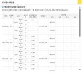 지방 청약시장 냉기 지속...대형사 브랜드도 안전지대 아니다