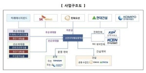 국민성장펀드, 신안 해상풍력 사업에 첫 자금투입
