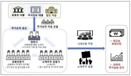 재력가·운용사·증권맨까지…1000억대 주가조작 적발