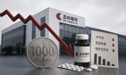 [동전주 제약바이오 해부①] 1000원 붕괴 조아제약, 이익창출력 의문부호
