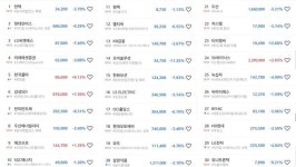 [1% 초고수의 선택] 한텍 담고 삼성전자·전기 줄였다