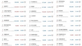 [1% 초고수의 선택] 한텍 담고 삼성전자·전기 줄였다