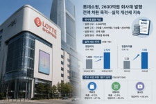 실적 살아난 롯데쇼핑, 2600억 회사채로 차입금 관리 나섰다
