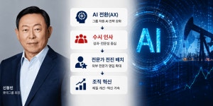 세븐일레븐 중동로하스점 | 세대교체·외부 인재 수혈...롯데 유통 계열사 '쇄신 드라이브'
