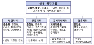 ESG 공시, 10조 이상 코스피부터 의무화…대기업 291곳 '기후 성적표' 받는다
