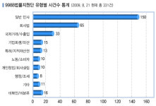 중소기업 수호천사로… 中企법률지원단 나래폈다