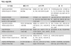국회 사법개혁 작업 1년3개월 무엇을 남겼나