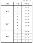 대법원, 재판부 구성 전면 재편