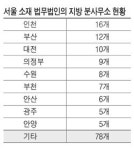 늘어나는 로펌 분사무소… 지방변호사들 "신경 쓰이네"