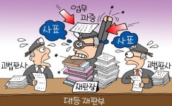대등재판부 업무부담 줄이기 확대 될까