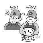 복수노조 노조 전임자 근로면제 시간 공평해야