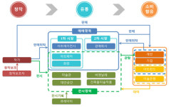 “미술계도 공정한 계약문화”… 법무법인 세종, 미술분야 표준계약서 11종 제작