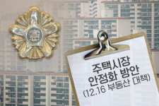‘행정지도’로 대출규제… ‘12·16 부동산 대책’ 위헌 논란