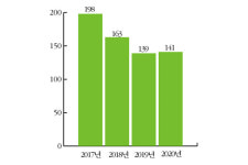 군법무관·공익법무관 인력수급 차질 원인과 대책은