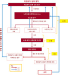 [해외통신원] 베트남 법인의 취업규칙 등록