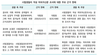 경찰 피의자신문조서 놓고 검·경 잇따라 충돌