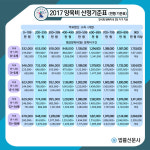 양육비 산정기준, 현실 반영 세밀하게 바뀐다