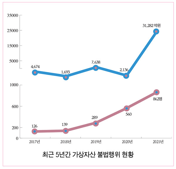 서울남부지검, 가상자산범죄에 강력 대응…가상자산범죄합동수사부 출범