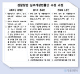 검찰 수사권 2개 범죄로만… 검찰 손발 꽁꽁 묶어