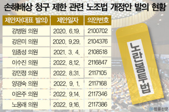 [이 법 어떻게 생각하십니까] ‘노란봉투법’ 논란