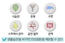 (5) 생활습관이 약이 되게 하라