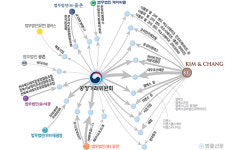 법률신문 선정 2022 뉴스 PICK - 변호사업계