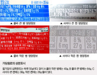 (18) 당이 든 음료수는 비만의 주범이다