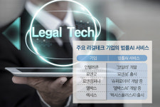 대기업-대형로펌서 리걸테크로 옮기는 변호사들