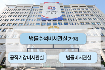 ‘법률수석’ 신설 검토 사실상 민정수석 부활